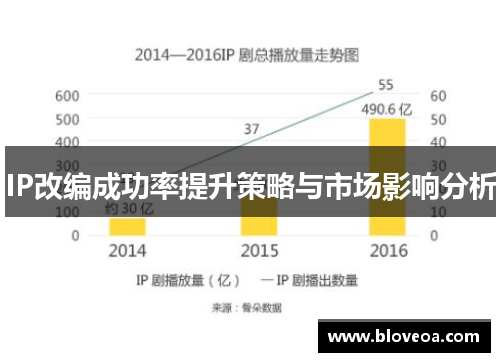 IP改编成功率提升策略与市场影响分析